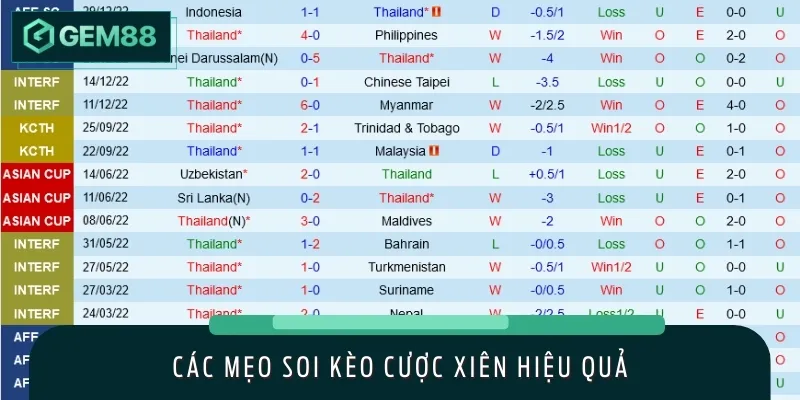 Một số mẹo soi kèo cược xiên thắng lớn mà anh em nên nắm
