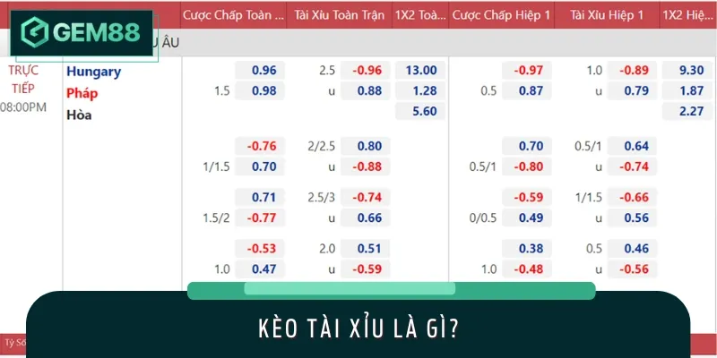 Kèo tài xỉu là tỷ lệ cược hấp dẫn có tỷ lệ thắng lớn