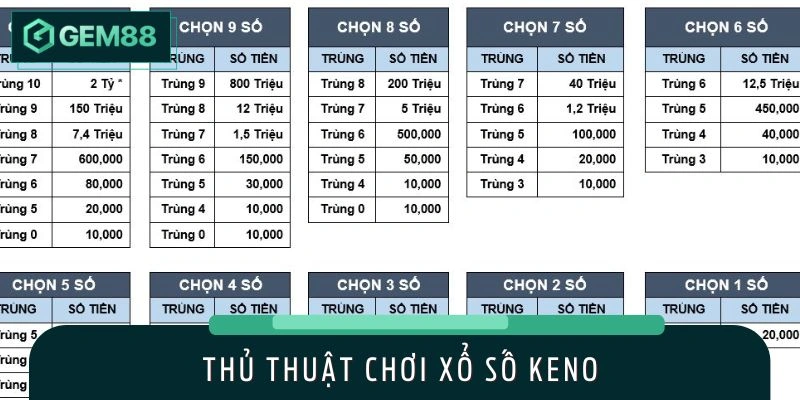 Kinh nghiệm chinh phục xổ số Keno hữu ích
