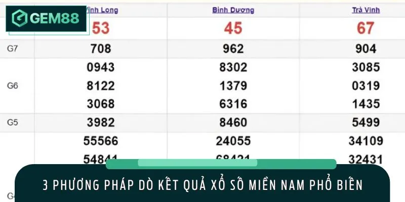 Nắm bắt cách dò xổ số miền Nam để tra cứu kết quả dễ dàng